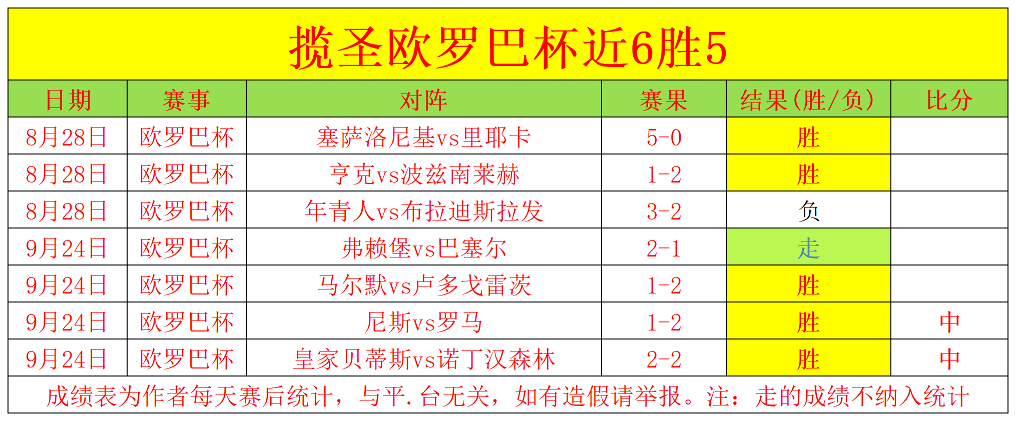 爱游戏在线费耶诺德加时末段主帅复盘，志在葡超名次提升，管理层满意，球队文化再被提及的简单介绍